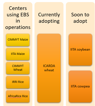 Current-status-of-EBS_current-users-and-those-adopting